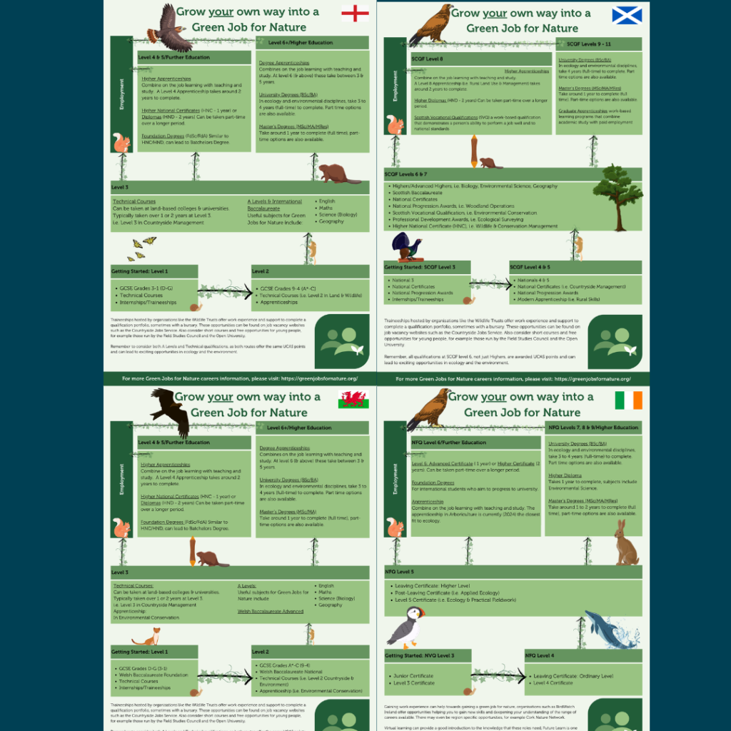 Free Resources - Green Jobs for Nature